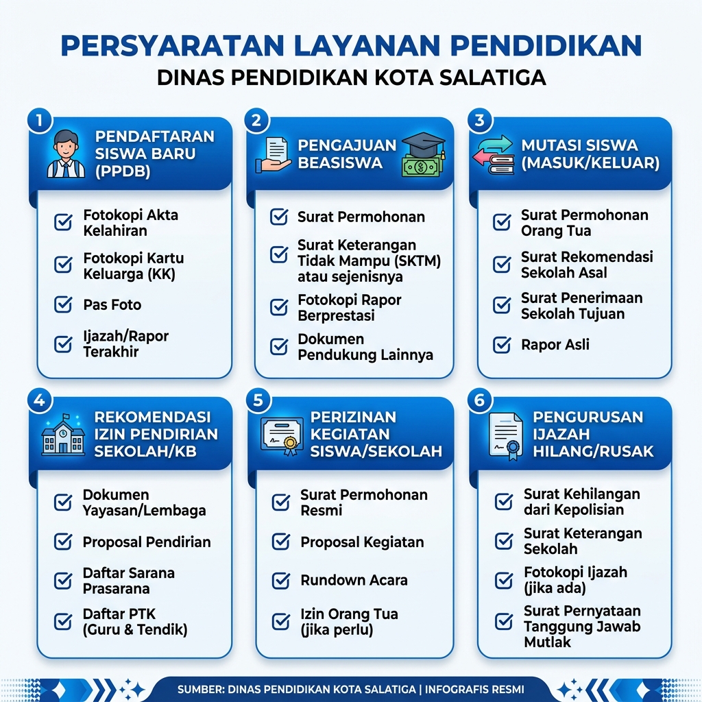 Detail Persyaratan Pelayanan